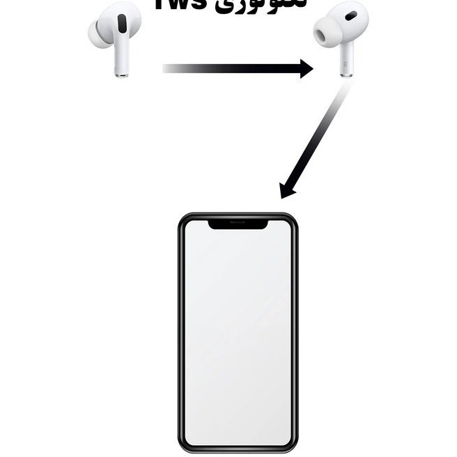 هدفون بی سیم اپل مدل AirPods Pro 2 با قابلیت نویز کنسلینگ